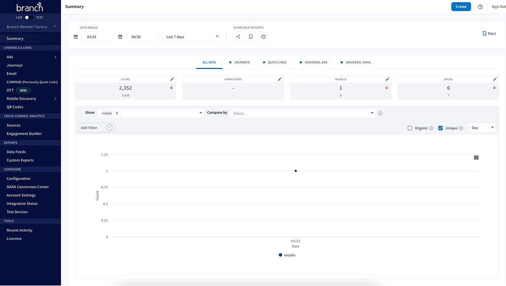Before state. The original Branch Summary dashboard in the legacy design language, showing a dense table of metrics, an unstyled line chart, and a sidebar of navigation links in marketing blue