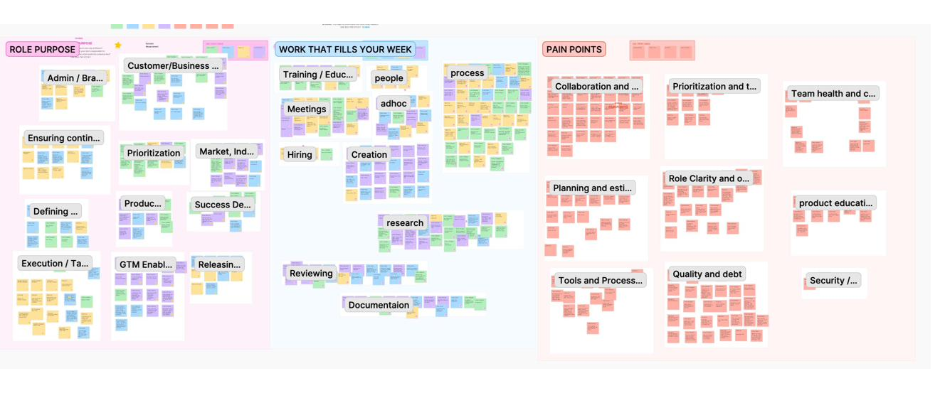 Workshop intro board showing the five-phase PDLC framework, instructions for the participatory workshop, and Step 1 individual input: role purpose, work that fills your week, and pain points organized by role using color-coded stickies